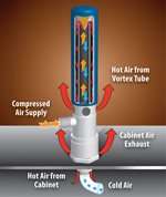How Cabinet Coolers Work
