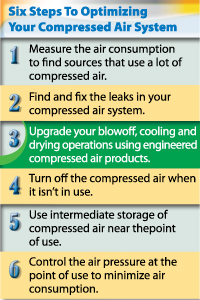 Six Steps to Optimizing Your Compressed Air System
