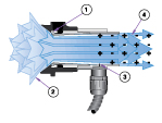 How the Ion Air Cannon Works