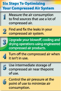 Six Steps to Optimizing Your Compressed Air System